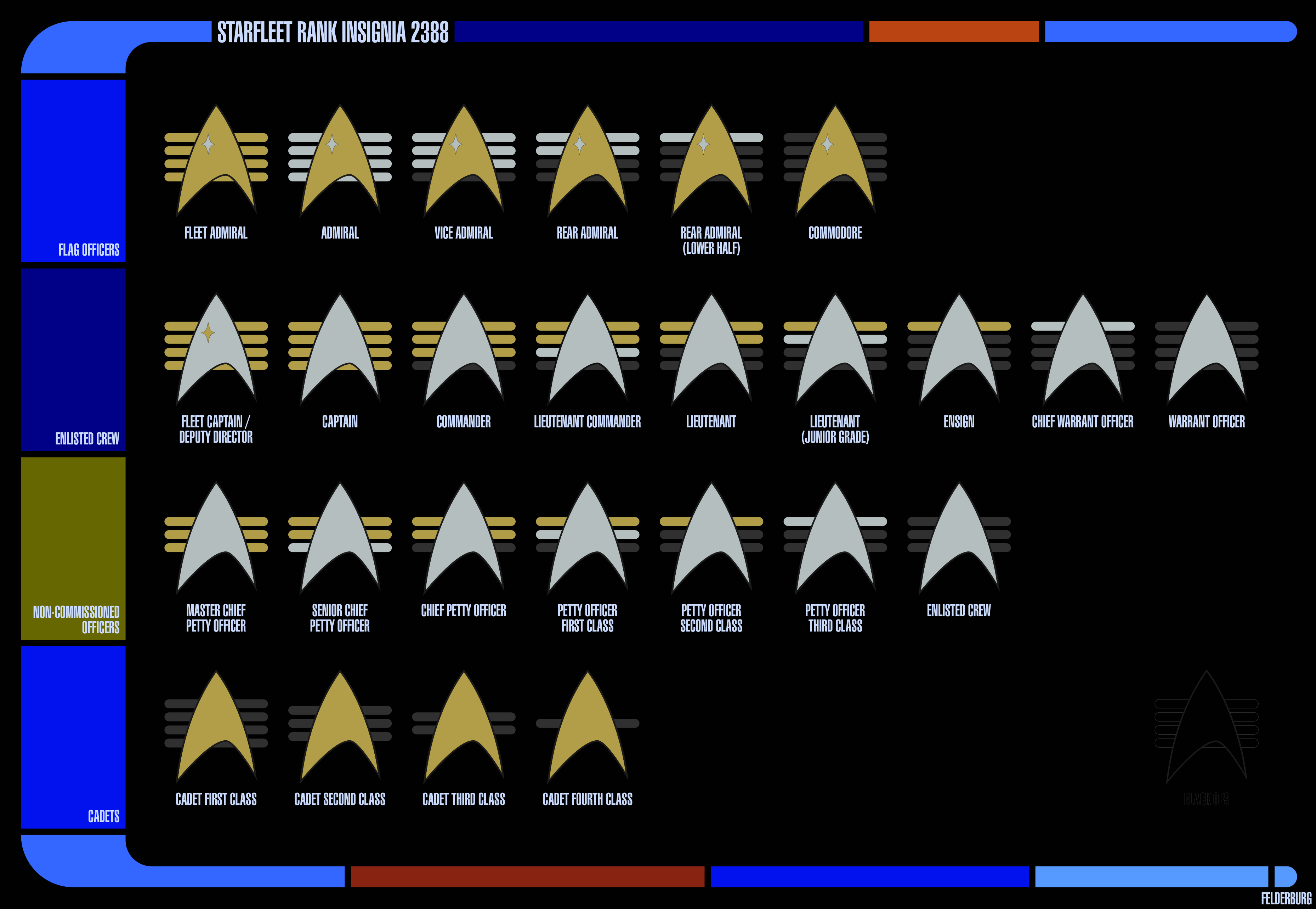 STA tokens with TNG Parallels badge (the one with the bars) : r ...